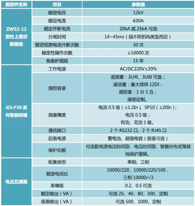 ZW32-12型智能开关的技术参数