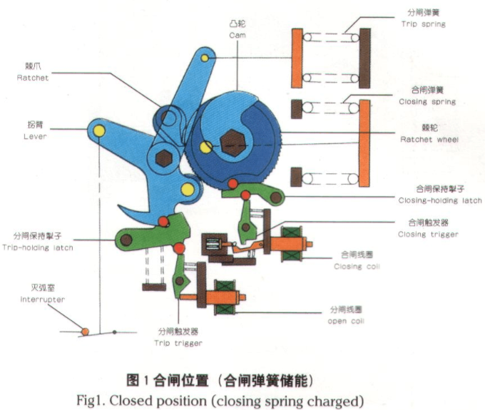 真空断路器合闸位置.png