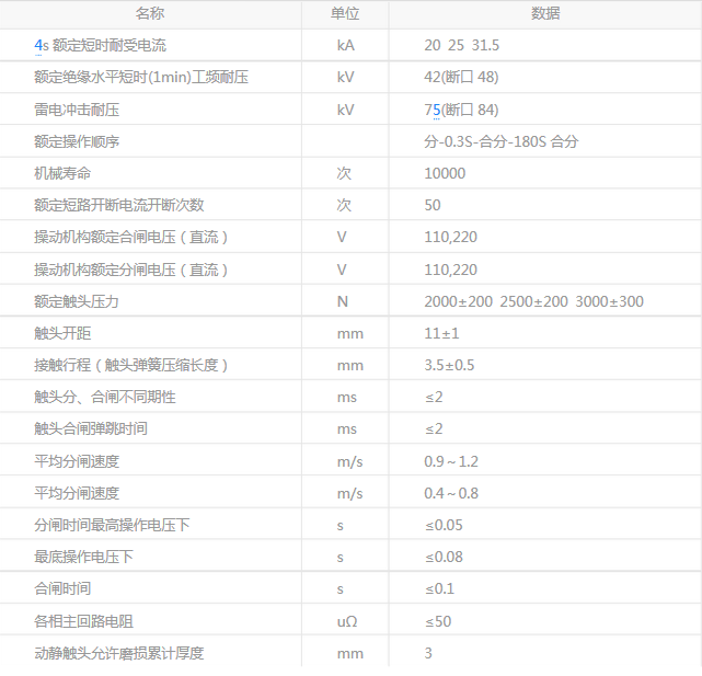 zw32-12真空断路器技术参数.png