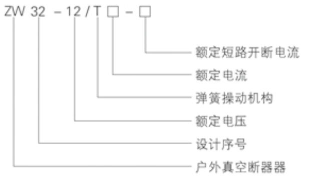型號及含義.png
