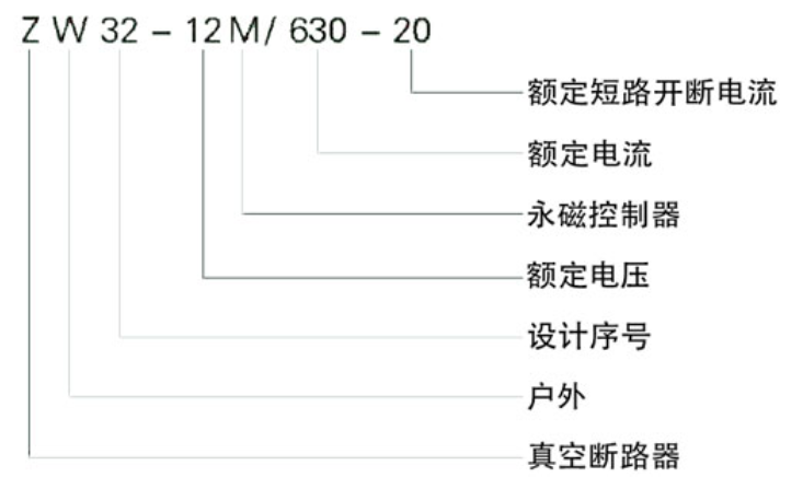 型號含義.png