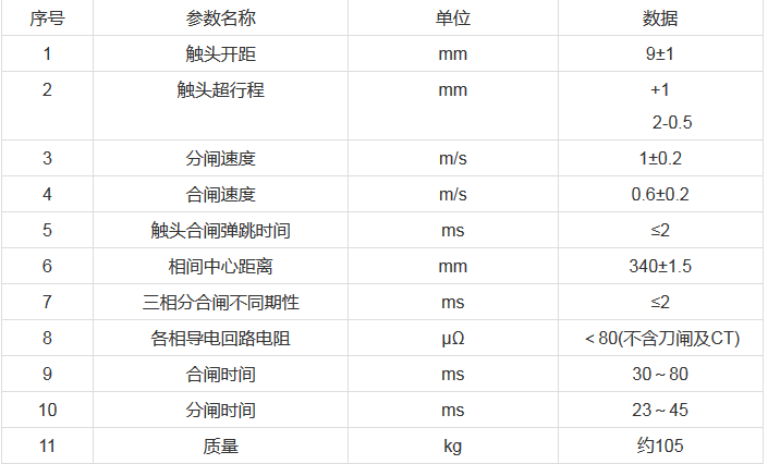 主要技術參數(shù).png