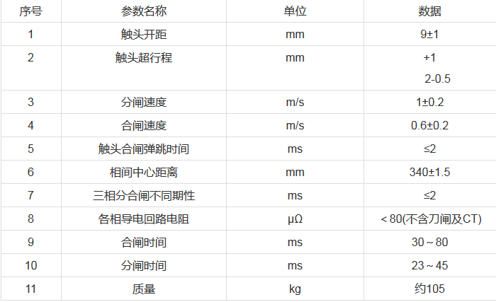 主要技術參數.png